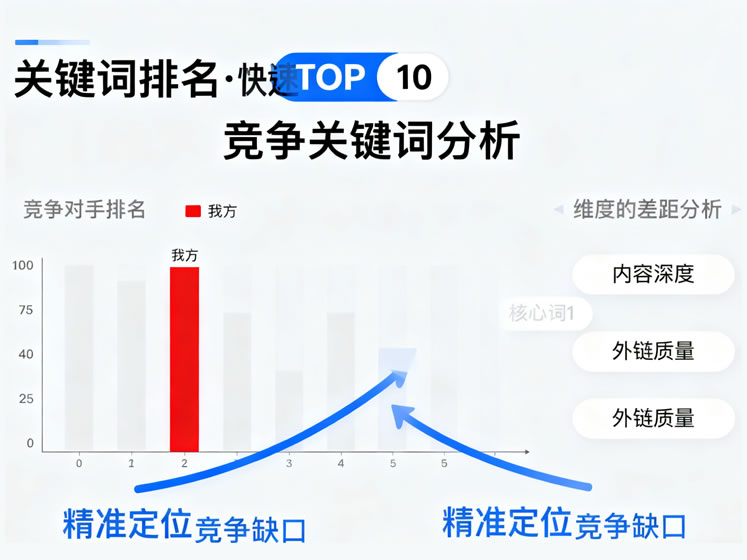 關(guān)鍵詞排名服務(wù)展示，搜索引擎結(jié)果頁排名上升的示意圖