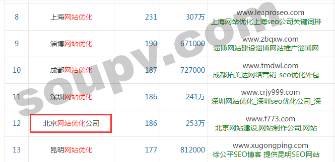 關(guān)鍵詞查詢