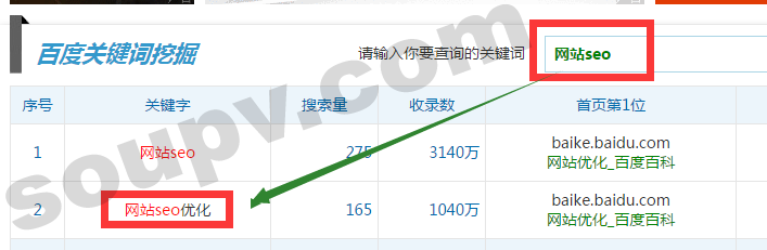 合理選擇關(guān)鍵詞