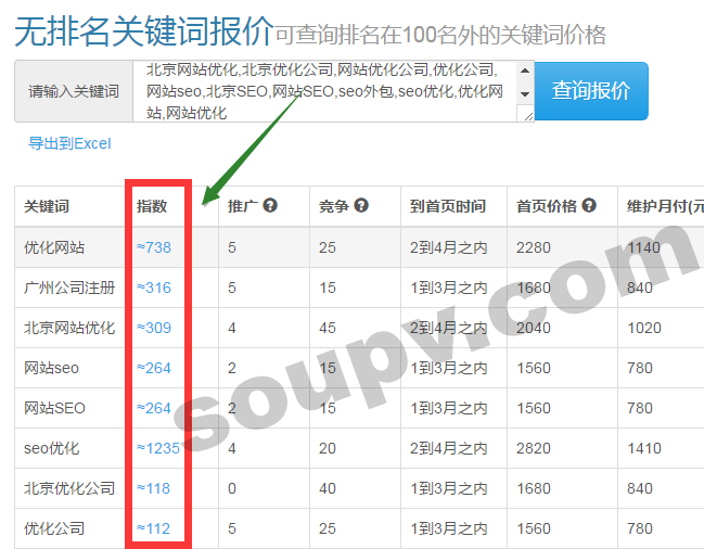 關(guān)鍵詞報價系統(tǒng)