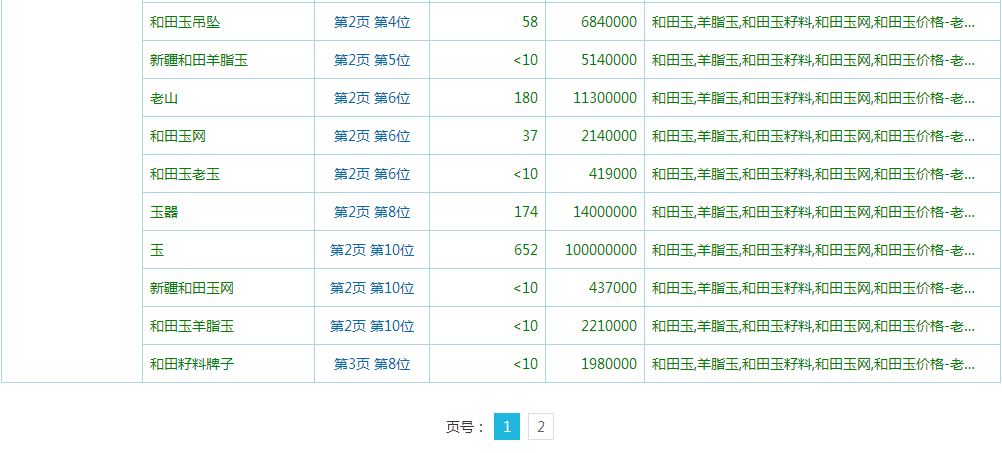 和田玉詞數(shù)