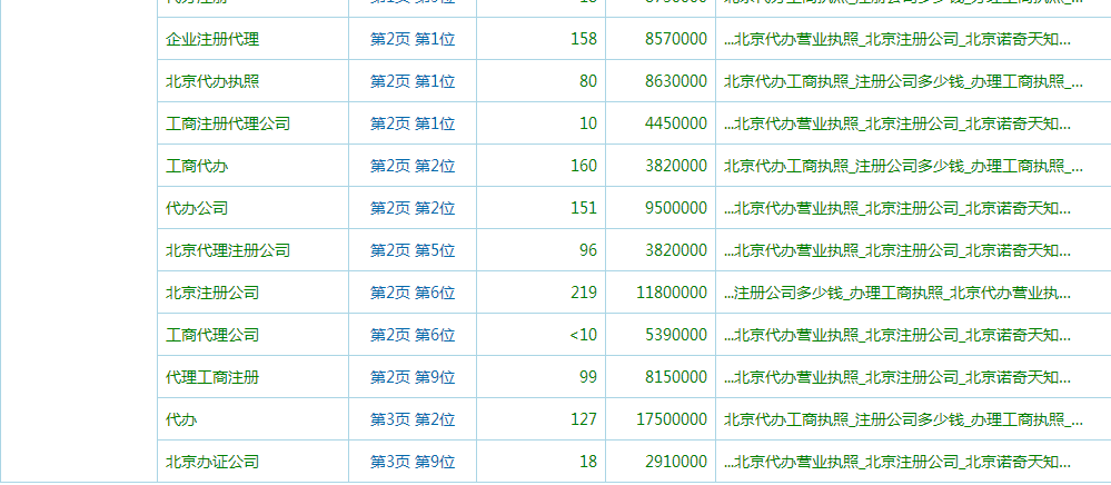 網(wǎng)站優(yōu)化