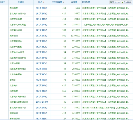網站關鍵詞展示