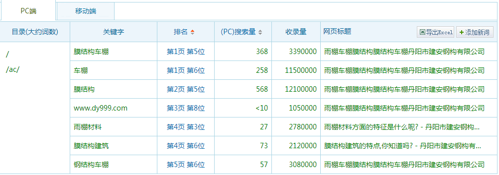 網(wǎng)站優(yōu)化