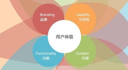 注重用戶體驗