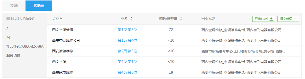 Ud端关键词排名展示