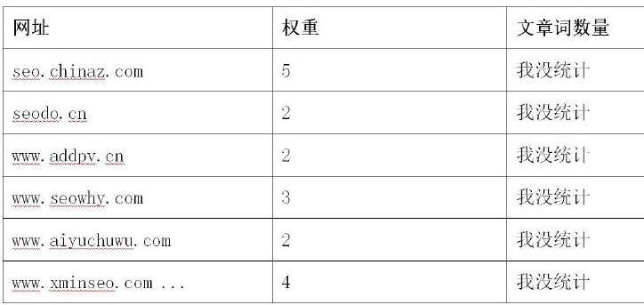 自然快照統(tǒng)計表