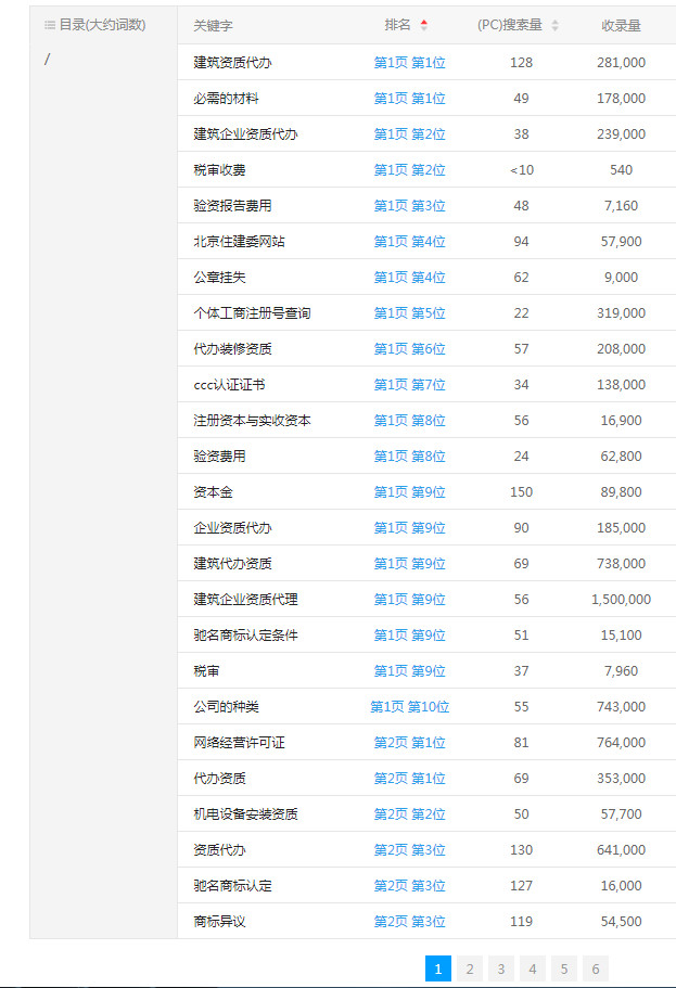 網(wǎng)站優(yōu)化