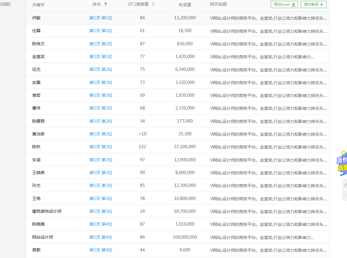 室內裝飾網站優化案例