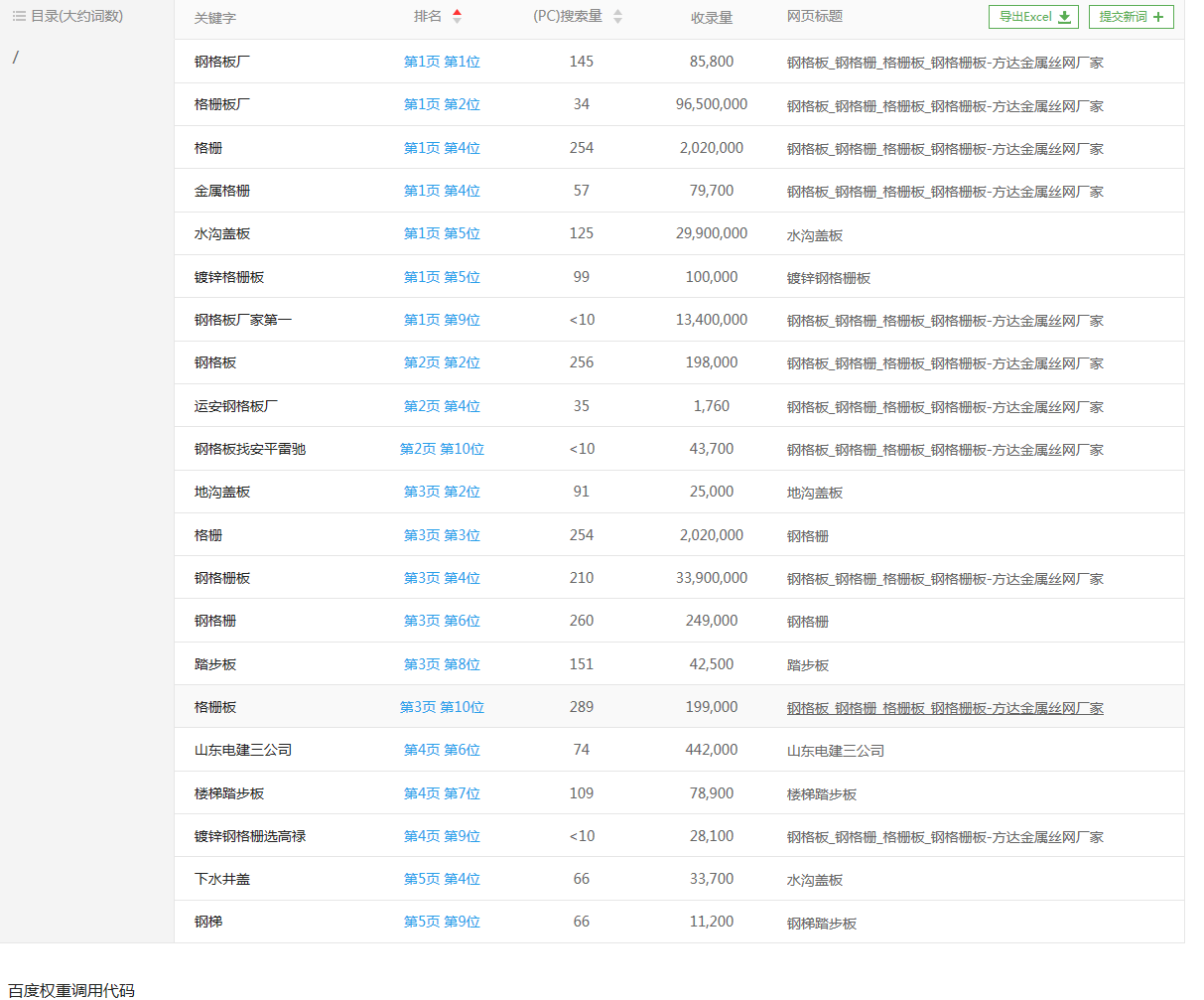 鋼格板優(yōu)化案例